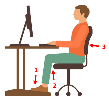 Posture au bureau pour réduire les douleurs au dos